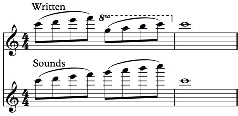 8va music definition: How does the concept of 8va impact the interpretation and performance of musical compositions?