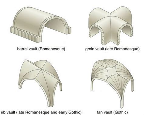 barrel vault art history definition how does it reflect the cultural values of its time