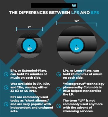 what does an ep mean in music what is the difference between an ep and a single?