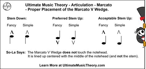 What Does Marcato Mean in Music, and Why Does It Sound Like a Secret Code?