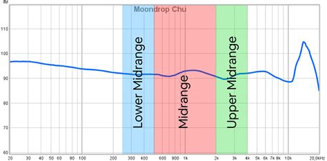 what is mid range in music