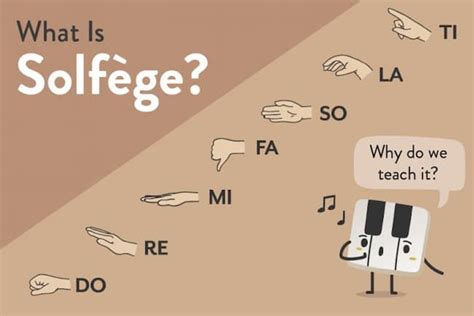 What Is Solfege in Music: A Delve into Its Essence and Beyond