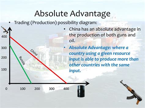 Which Country Has an Absolute Advantage in Book Production? A Detailed Analysis